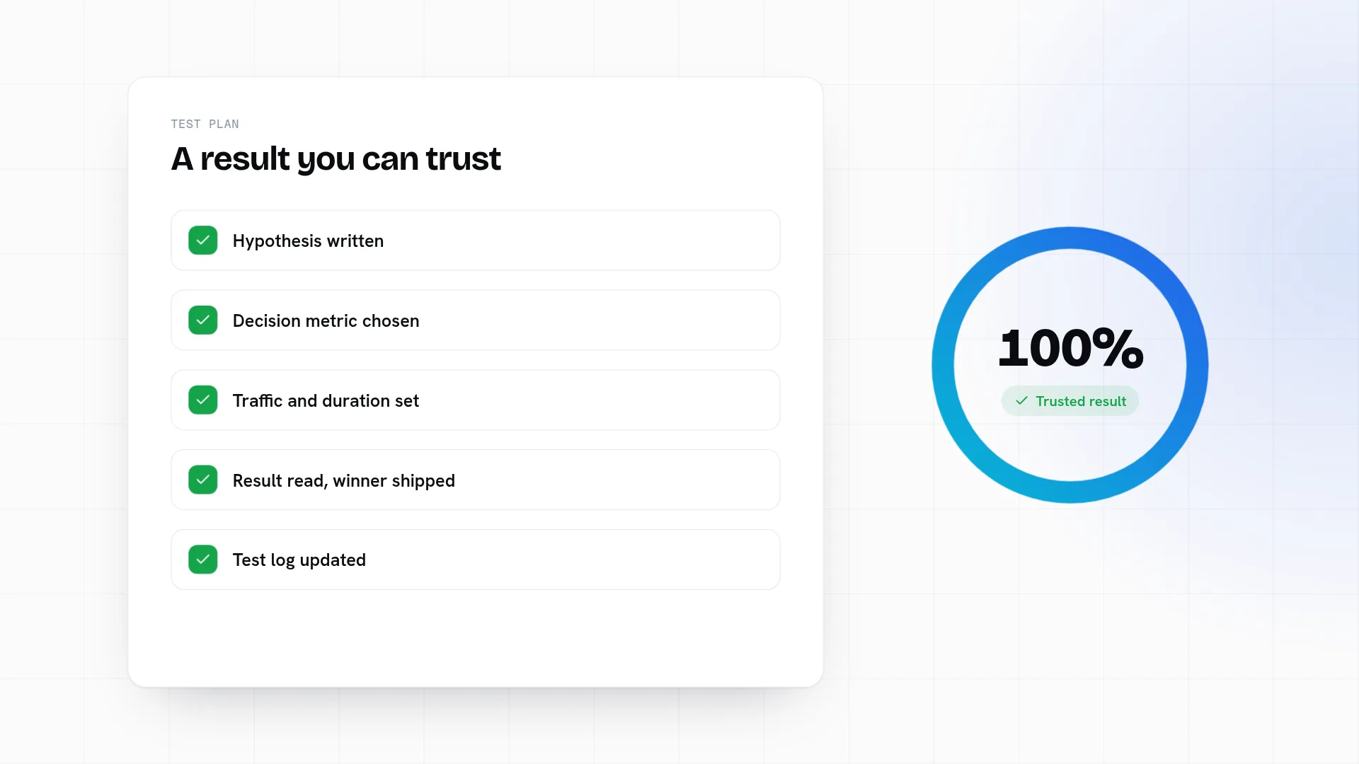 A product page test plan: a written hypothesis, one decision metric, enough traffic and time, the winner shipped and the test logged.