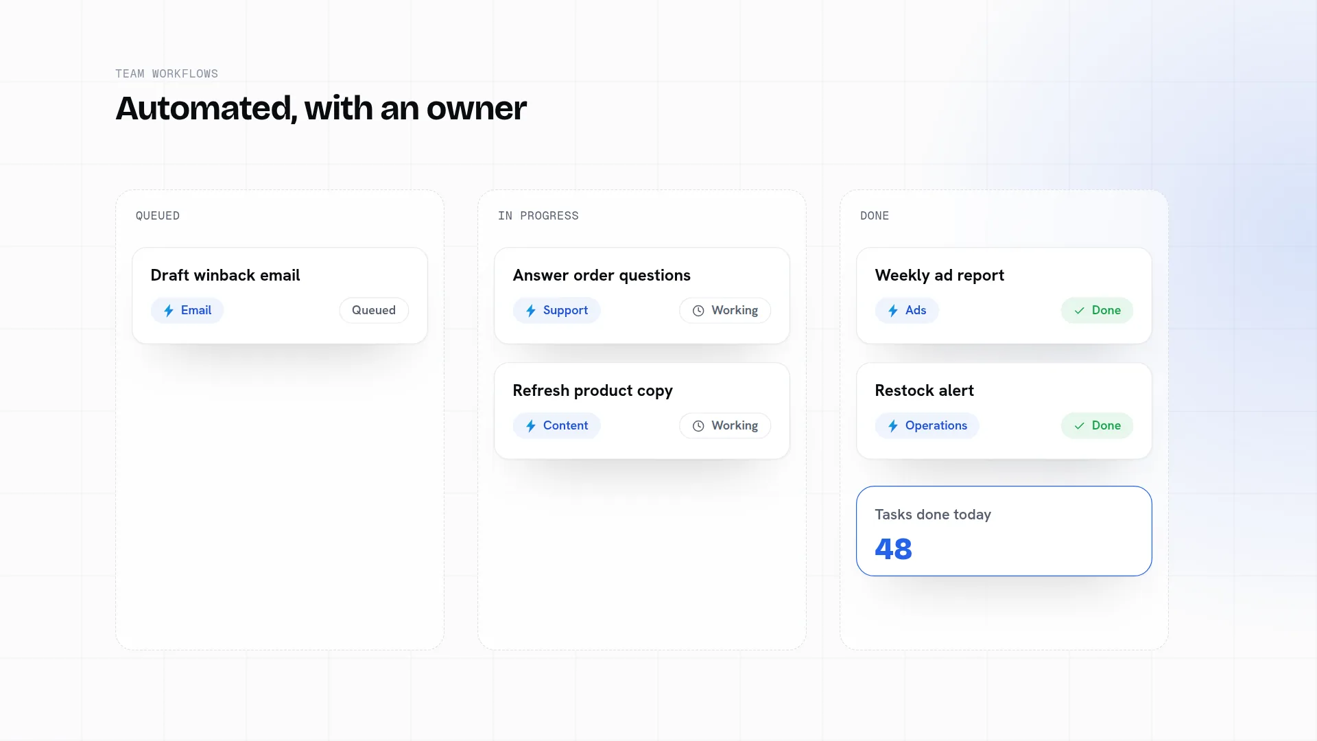 A task board where AI agents move support, content, ads, operations and email tasks from queued to done.